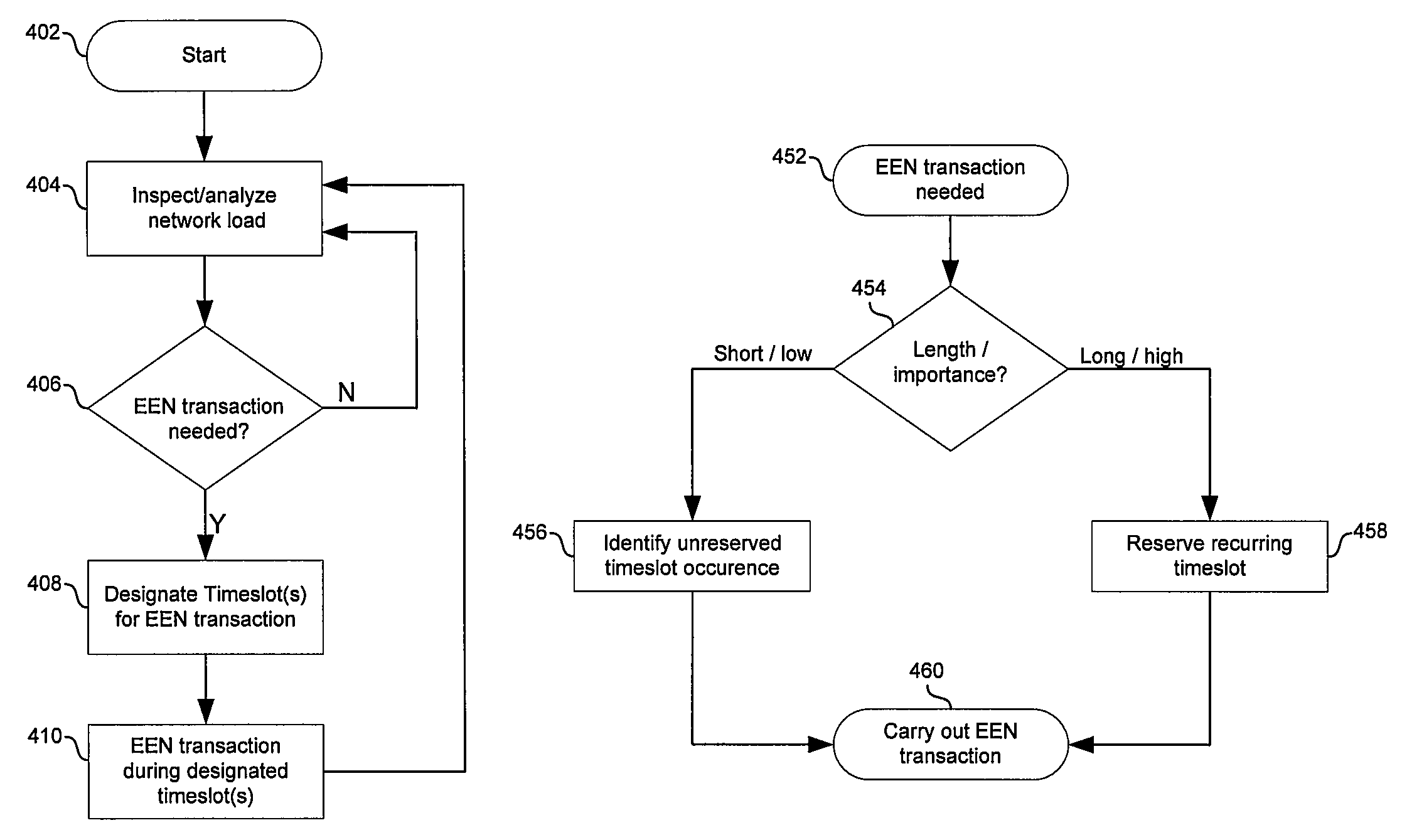 Method and system for managing an energy efficient network utilizing audio video bridging