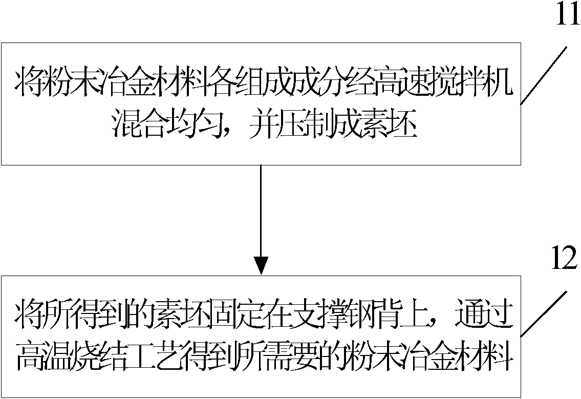 Preparation method of powder metallurgy material for train brake pad