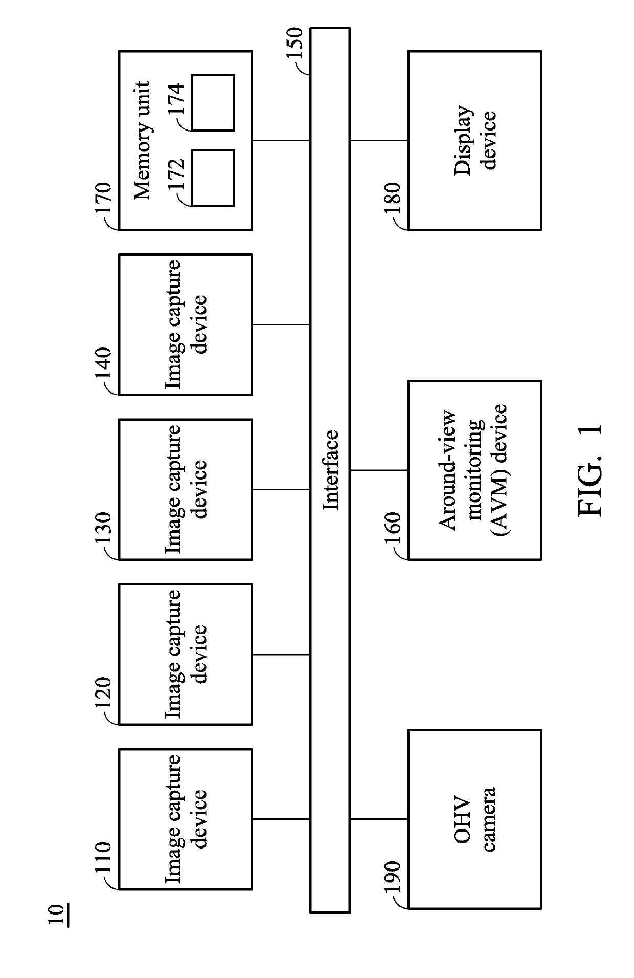 Around view monitoring systems for vehicle and calibration methods for calibrating image capture devices of an around view monitoring system using the same