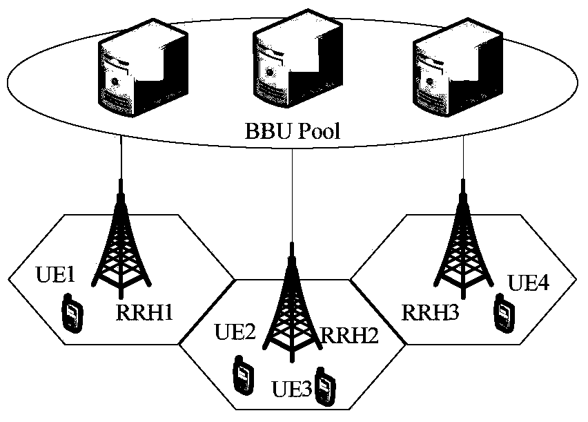 A power control method for wireless network energy saving based on c-ran architecture