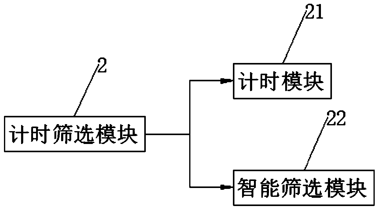 Multi-core memory driver and memory method thereof