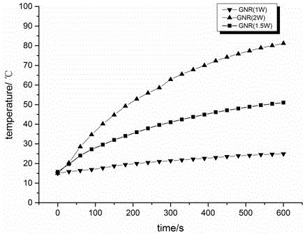 Material for tumor photothermic treatment and preparation method and application thereof