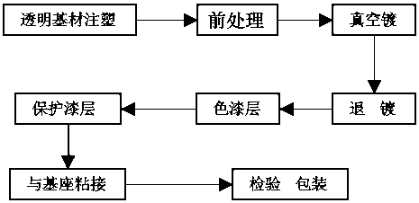 Manufacturing method of license plate of automobile