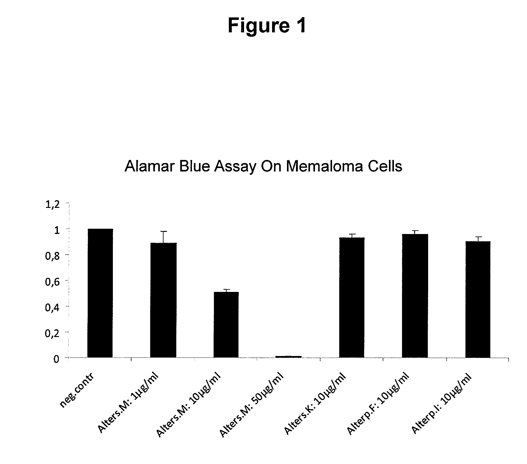 New Anthraquinone Derivatives