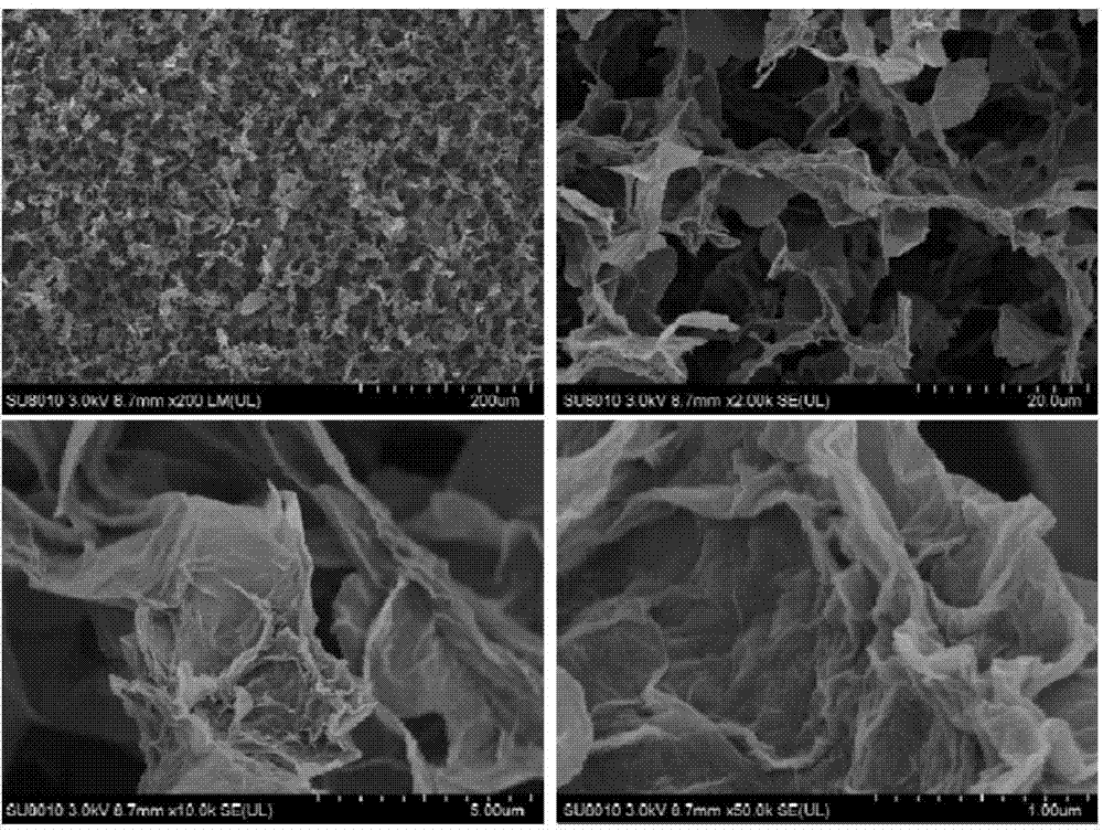 Non-layered cross-linked graphene oxide film as well as preparation method and application thereof