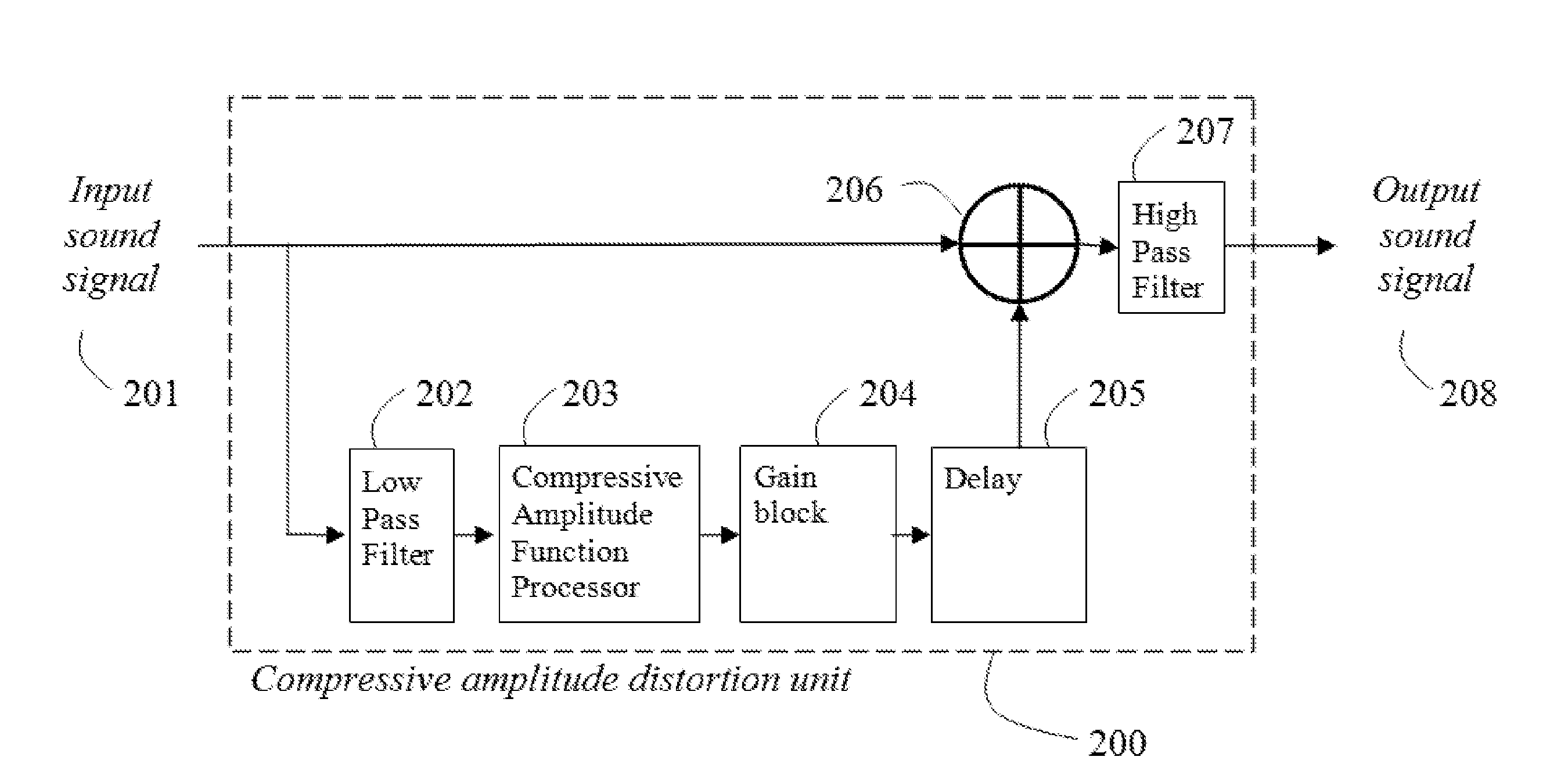 Perception enhancement for low-frequency sound components