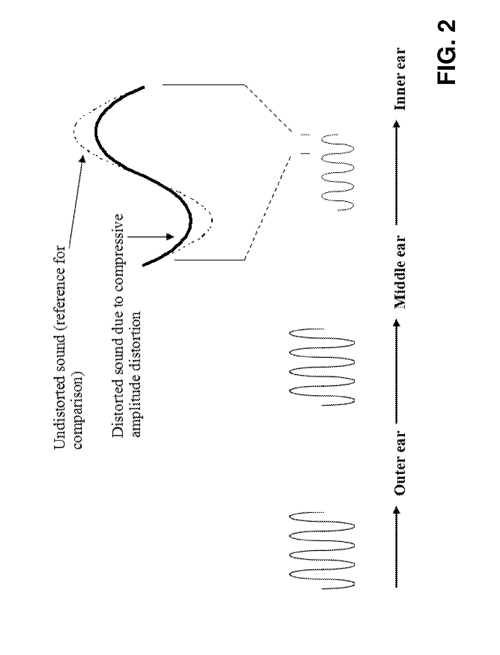 Perception enhancement for low-frequency sound components