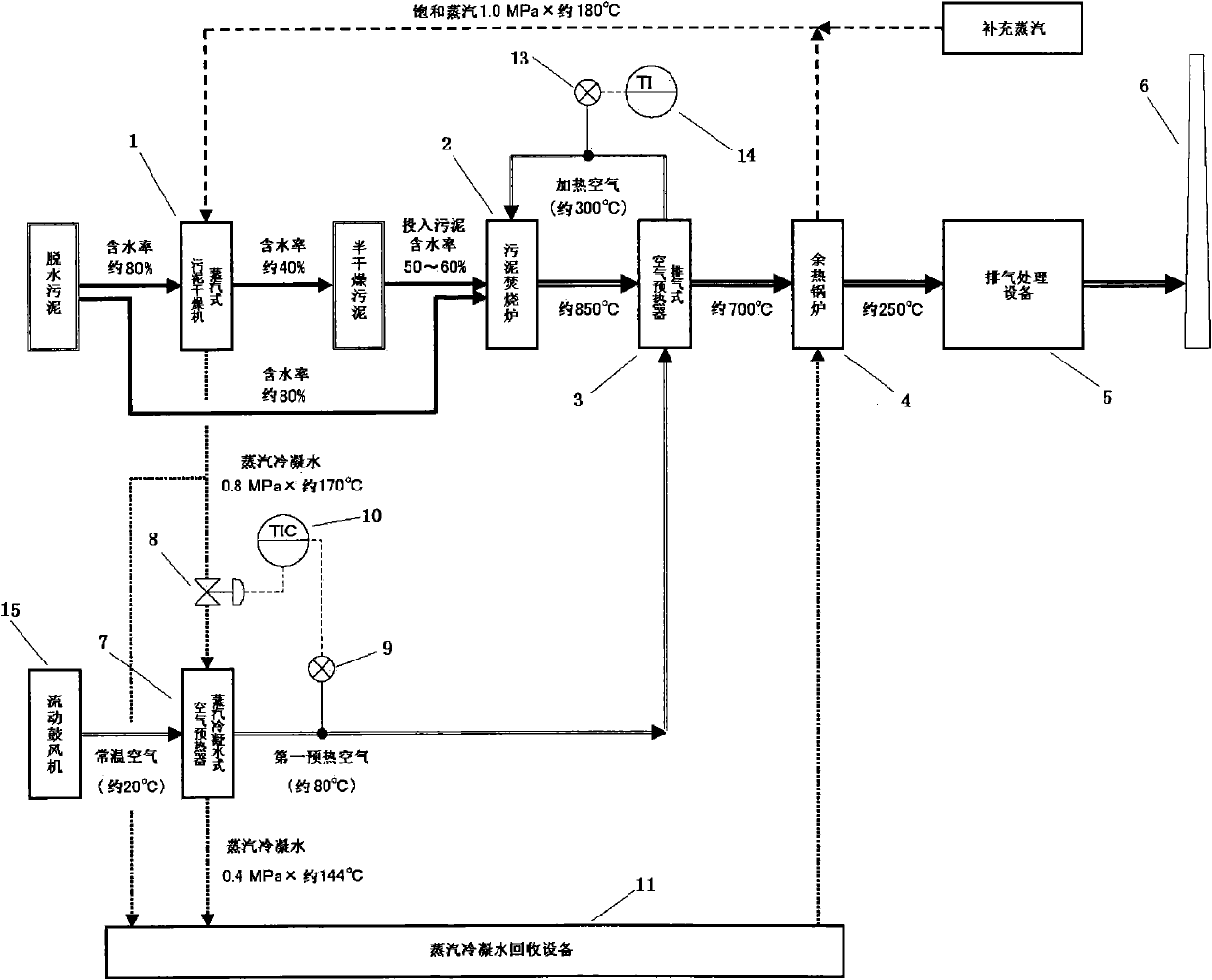 Sludge incineration method and sludge incineration facility