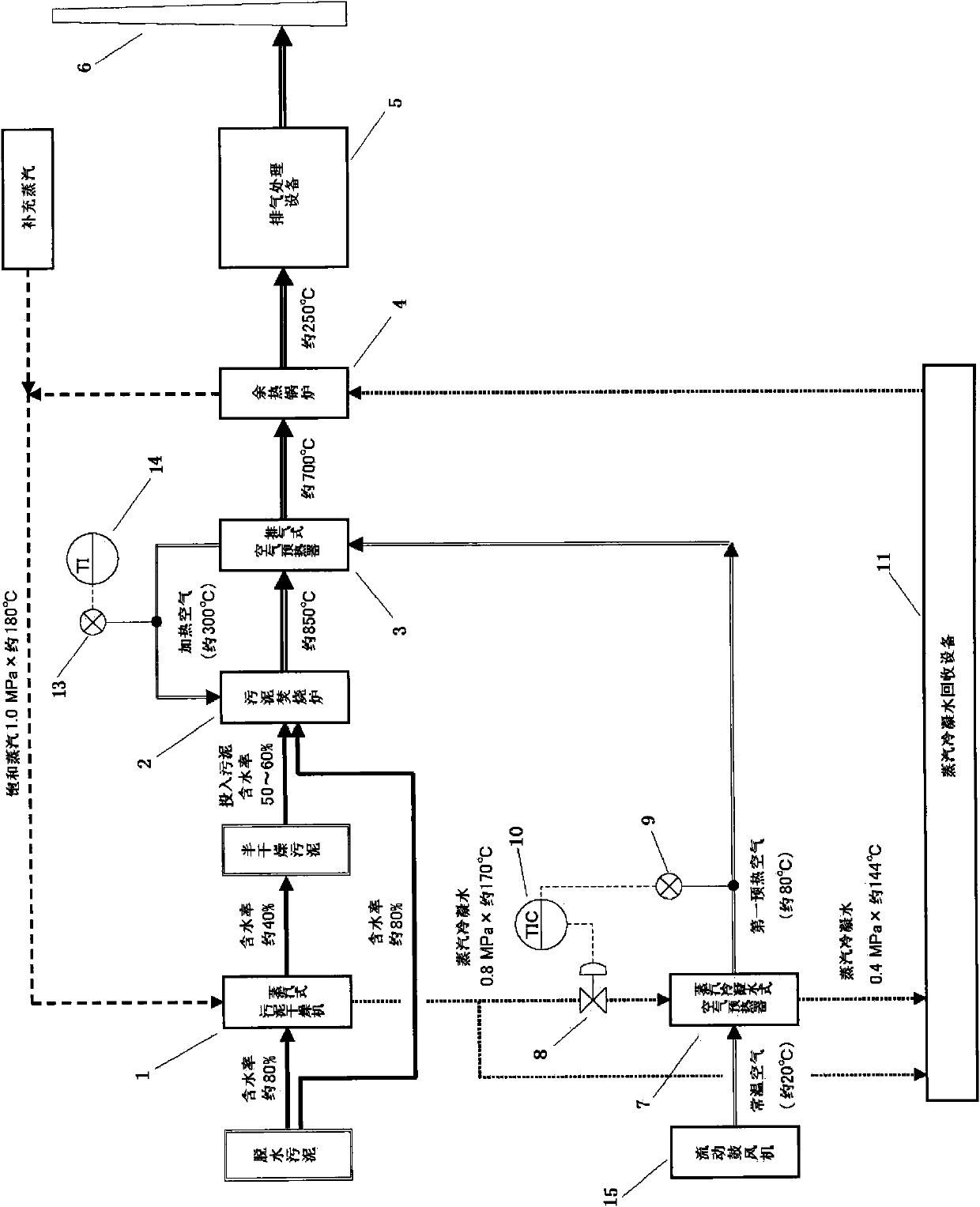 Sludge incineration method and sludge incineration facility