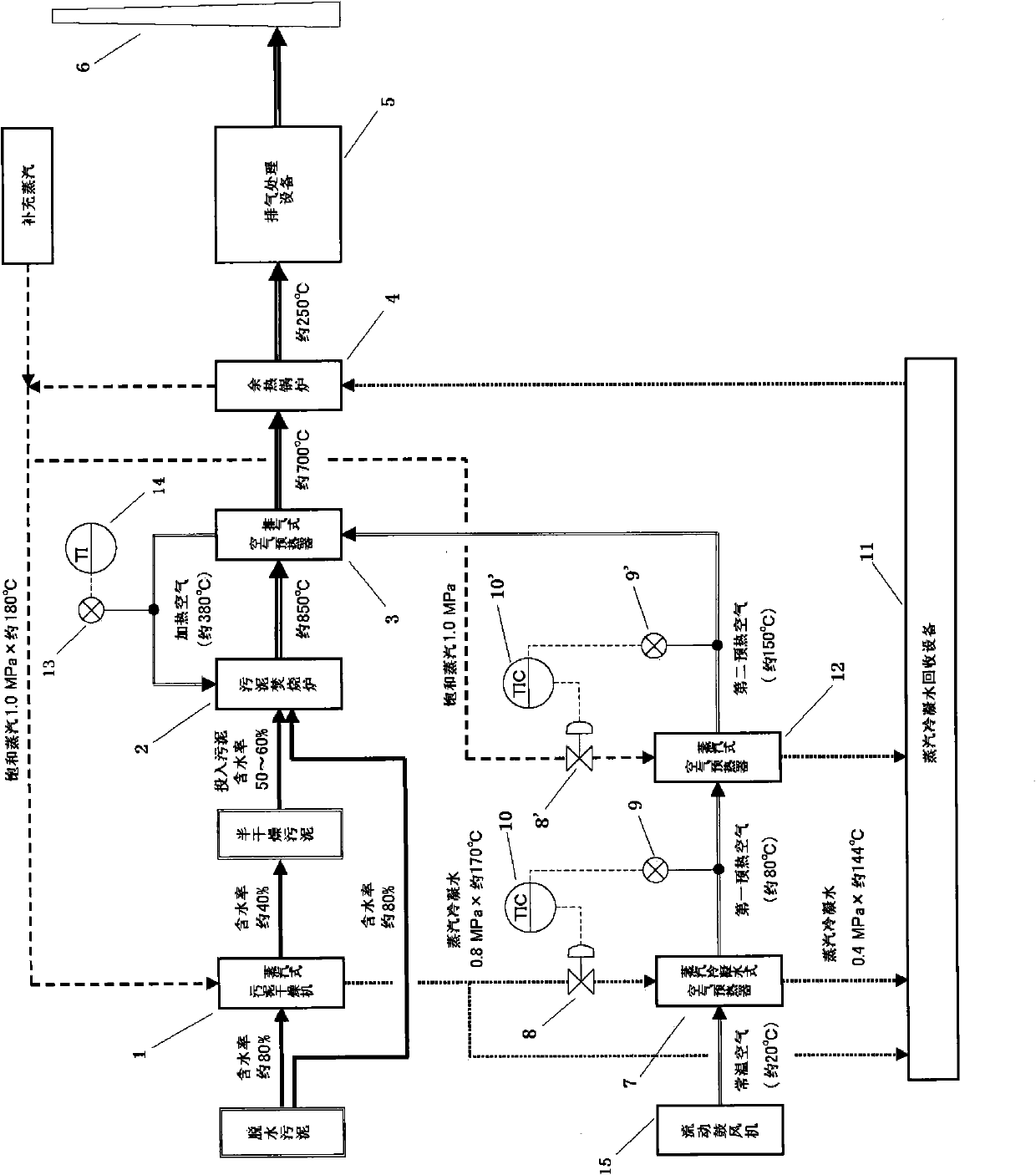 Sludge incineration method and sludge incineration facility