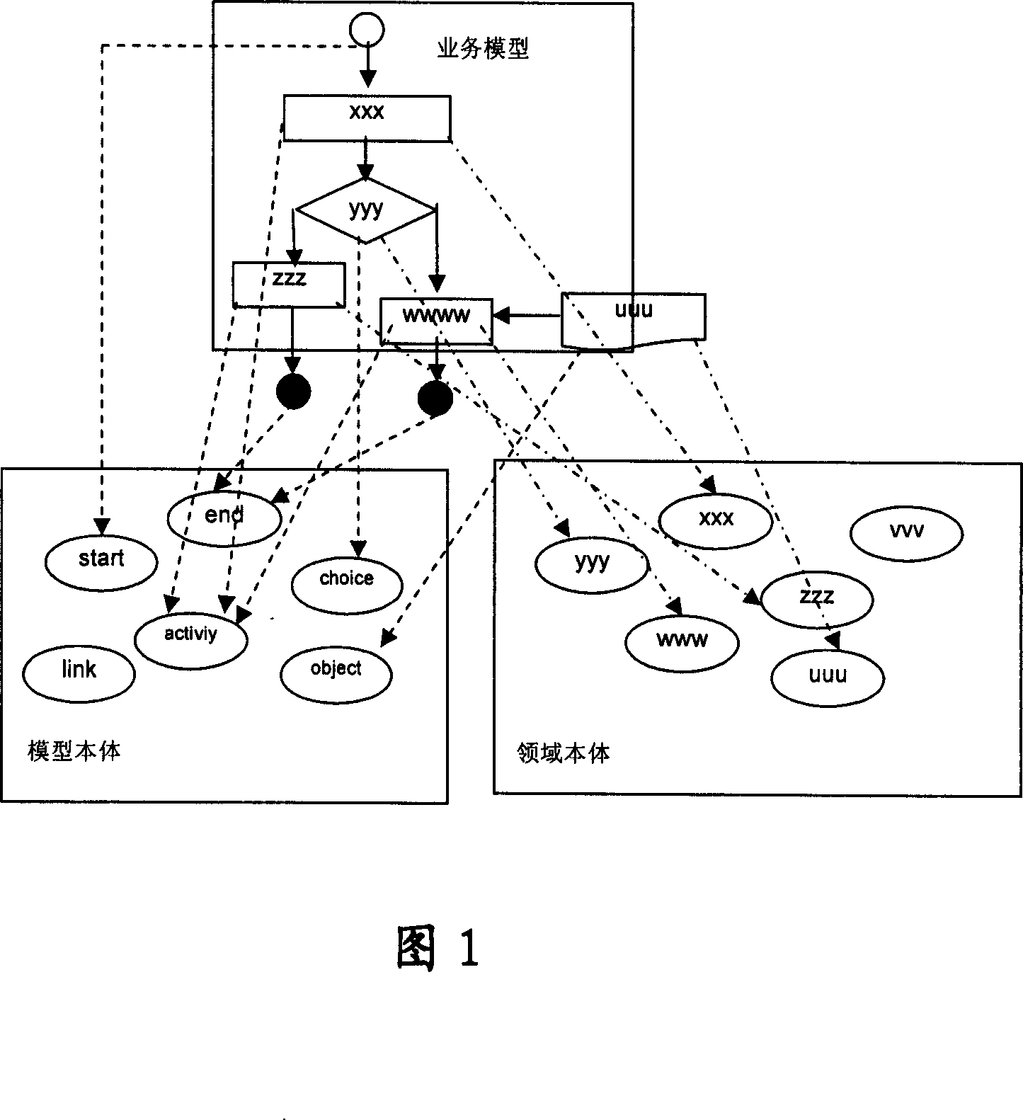 Method and device for integrating model sementics and field sementics in service model