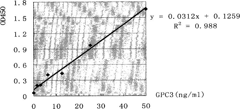 A monoclonal antibody for serological diagnosis of liver cancer and its use