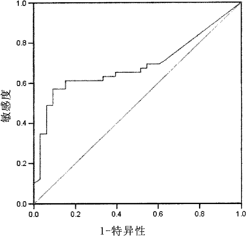 A monoclonal antibody for serological diagnosis of liver cancer and its use