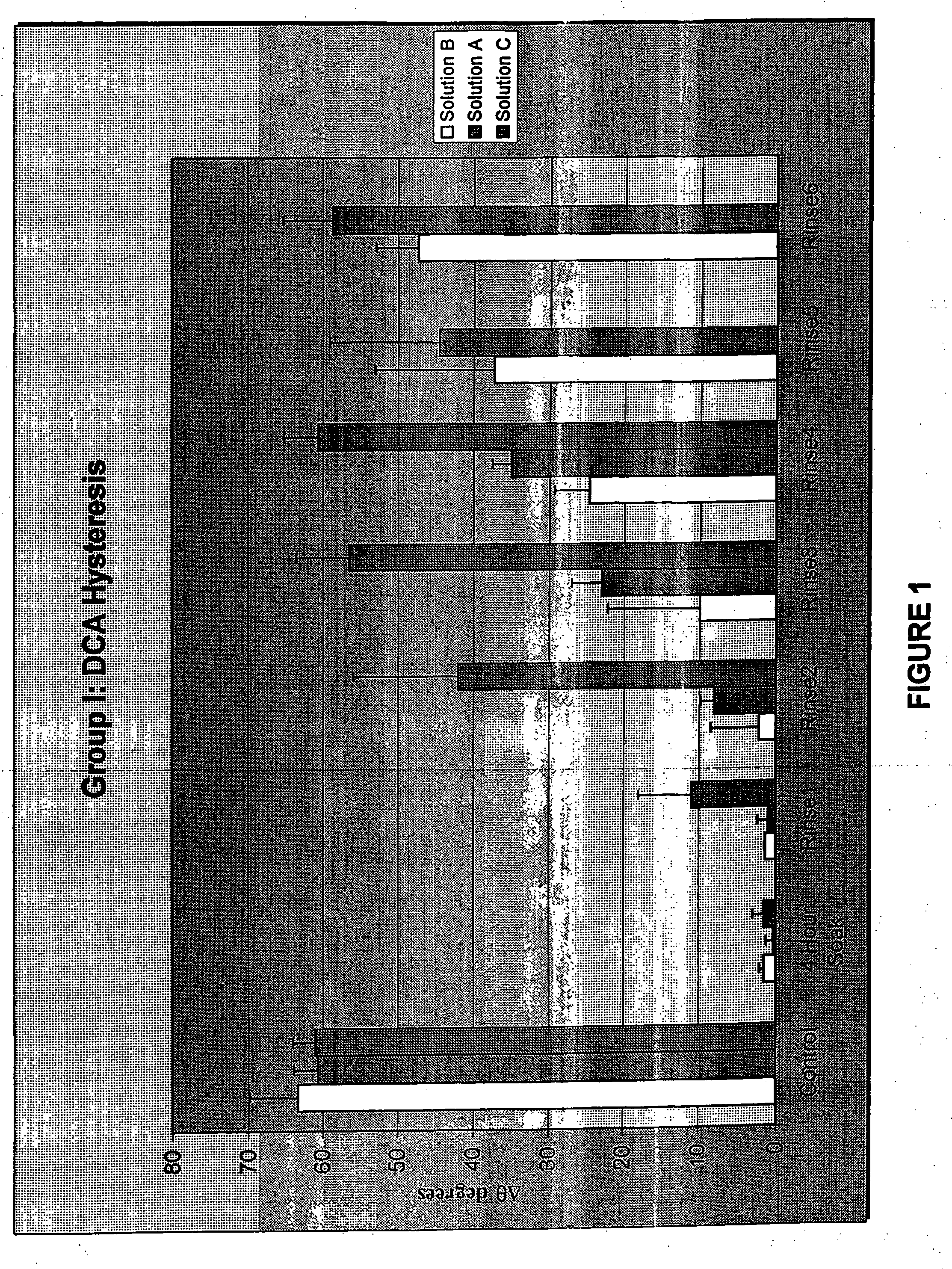 Method and composition for contact lenses