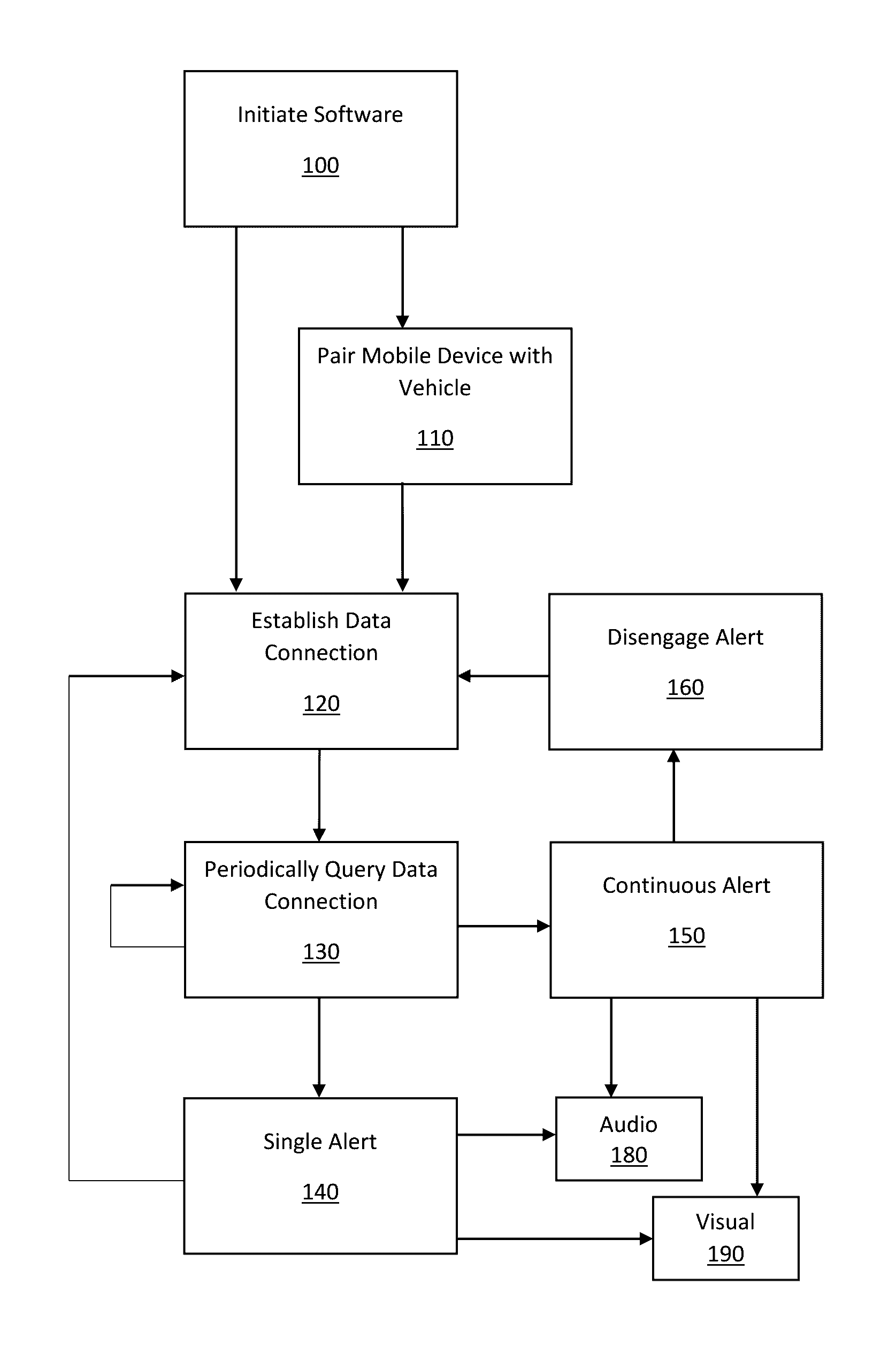 System and method for alerting a user upon departing a vehicle