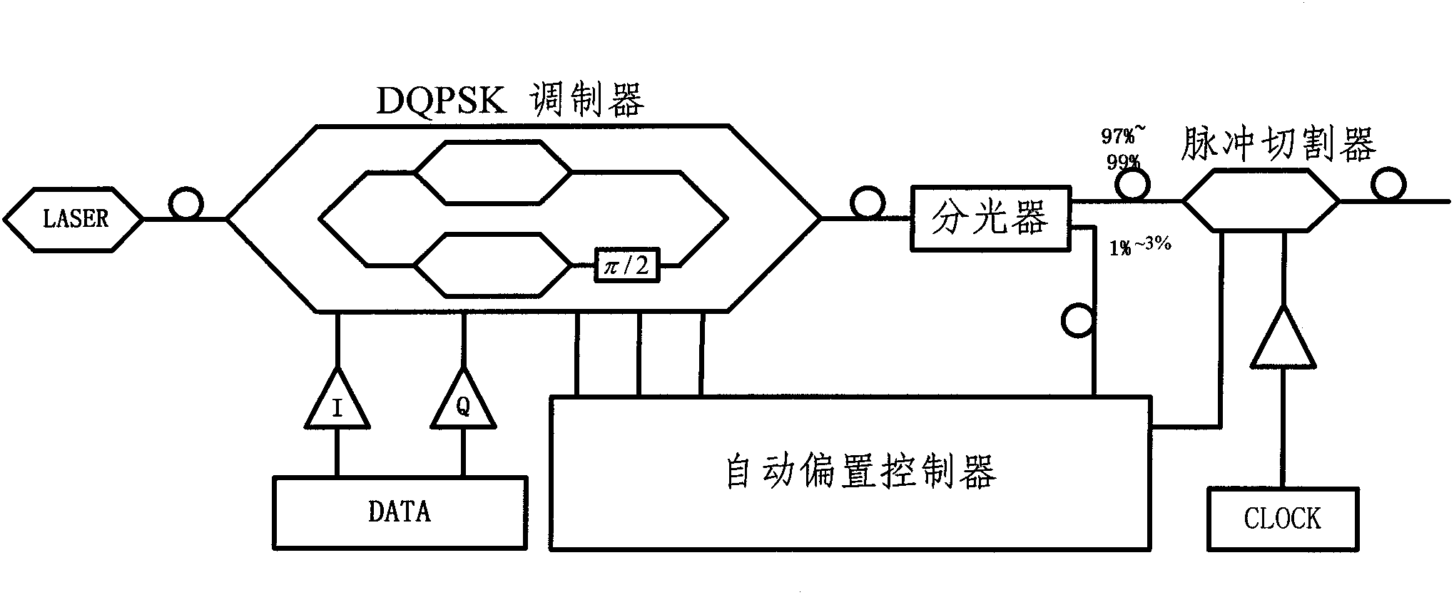 Operating point control system and method for return-to-zero-differential quadrature phase shift keying (RZ-DQPSK) modulation