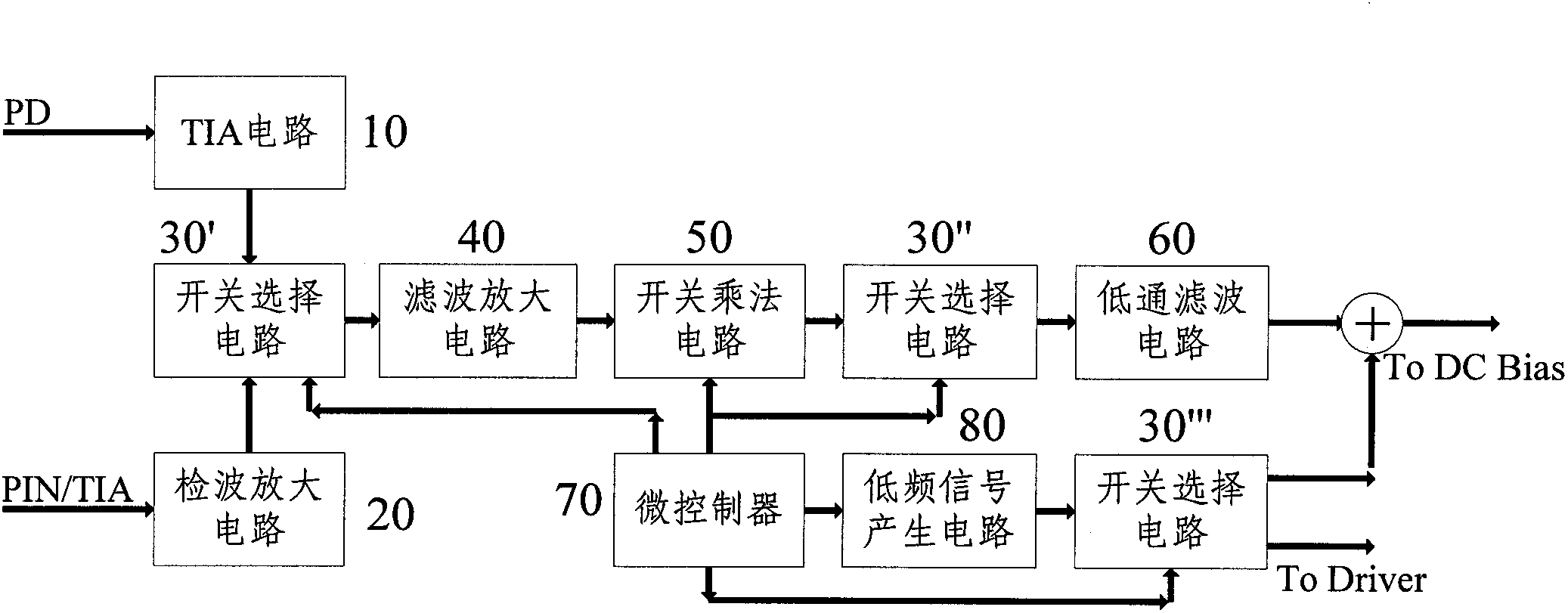 Operating point control system and method for return-to-zero-differential quadrature phase shift keying (RZ-DQPSK) modulation