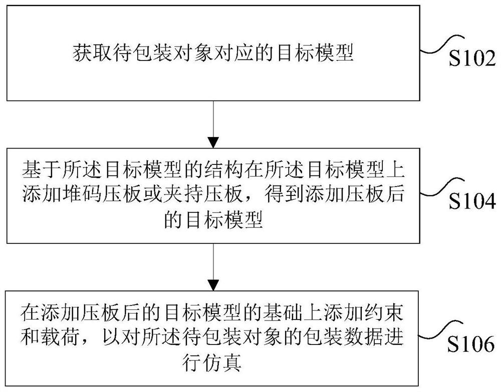 Packaging data processing method and device