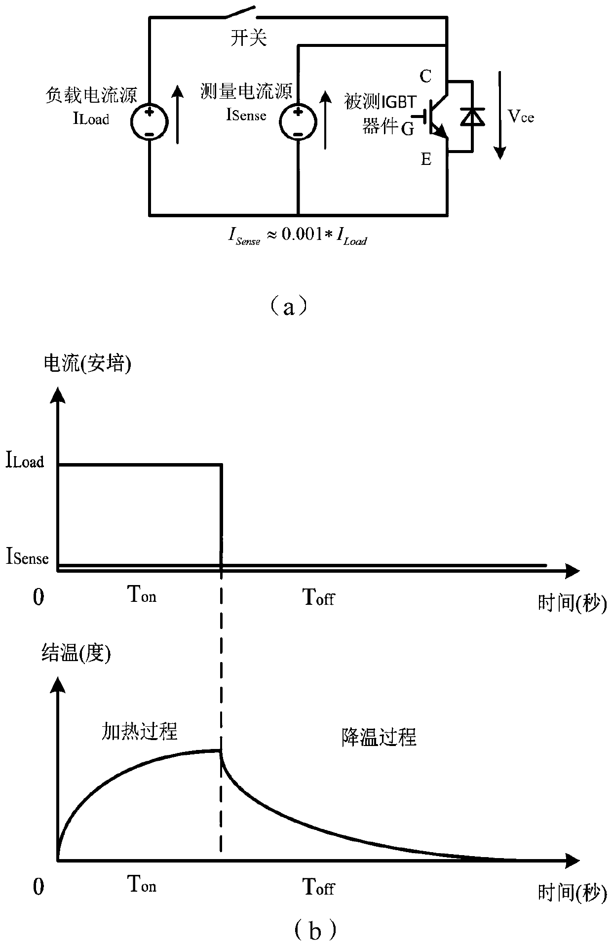 A power cycle test method and test system for a semiconductor device