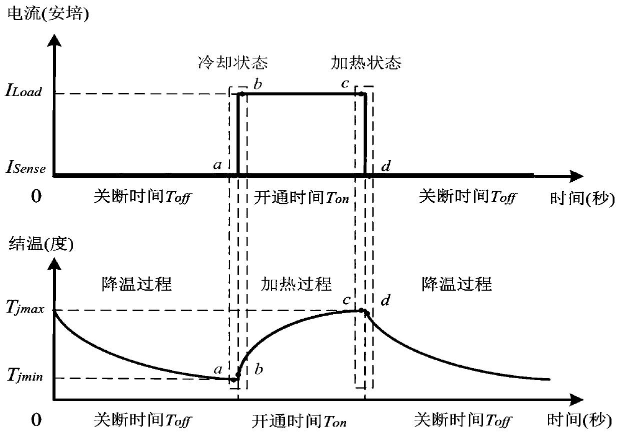 A power cycle test method and test system for a semiconductor device