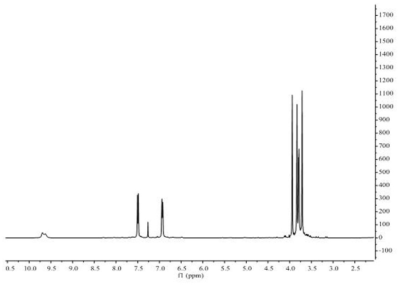 Preparation method of multi-substituted pyrrole derivatives