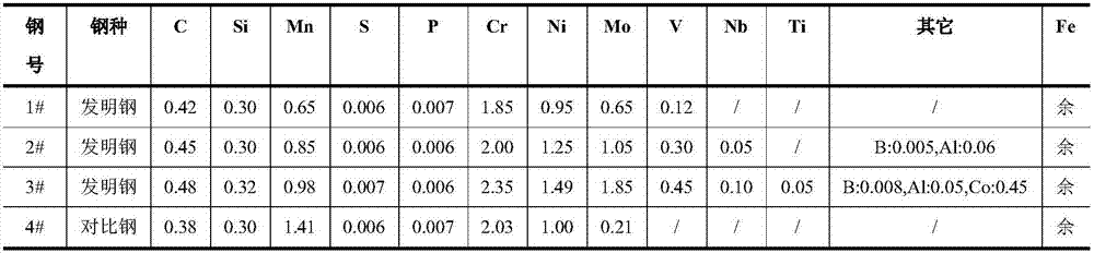 High-hardness high-hardenability pre-hardening plastic mould steel and preparation method thereof