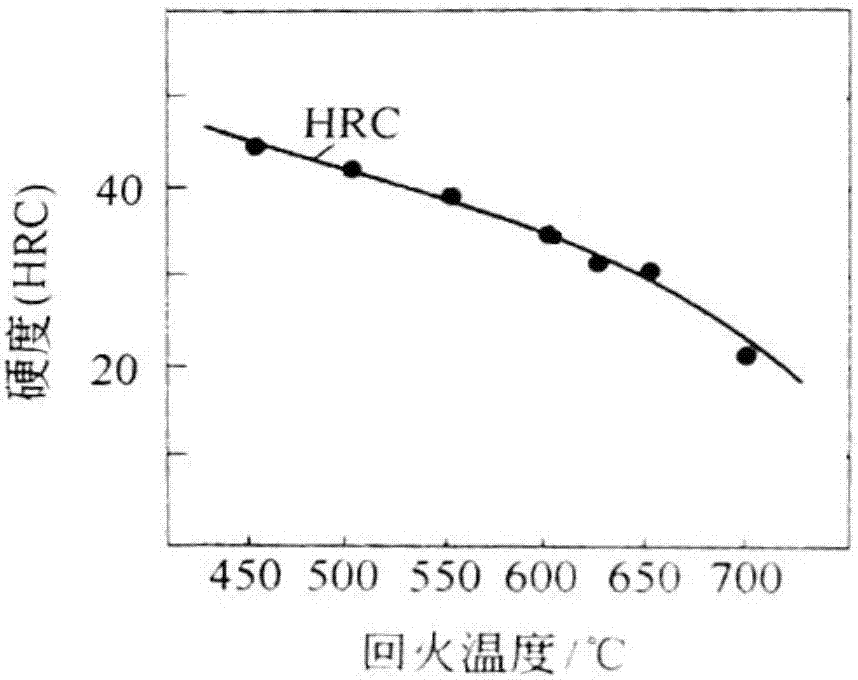 High-hardness high-hardenability pre-hardening plastic mould steel and preparation method thereof