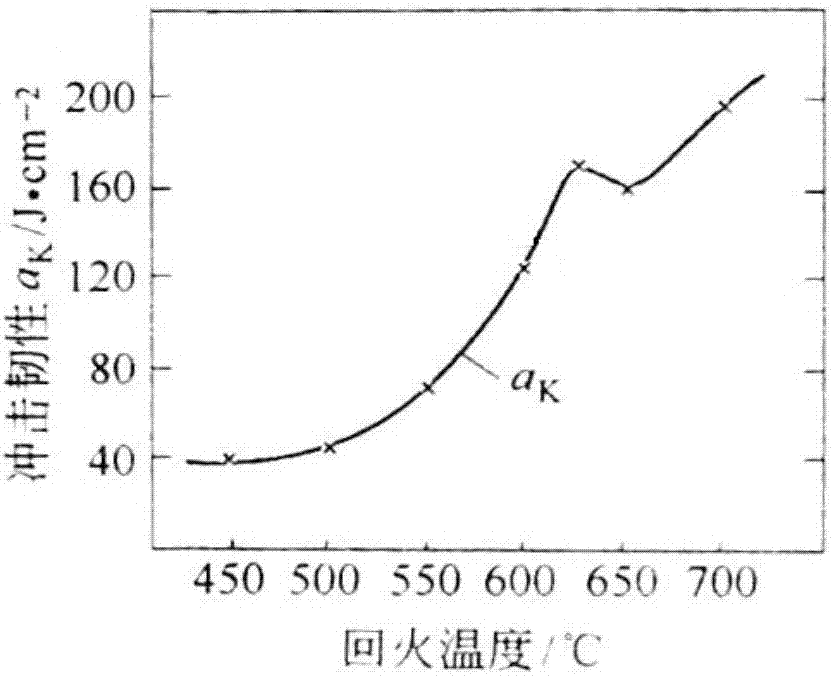 High-hardness high-hardenability pre-hardening plastic mould steel and preparation method thereof