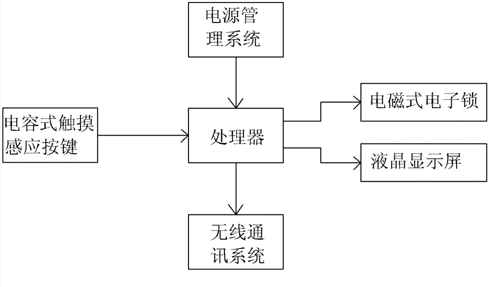 Capacitive touch sensitive electronic safety box