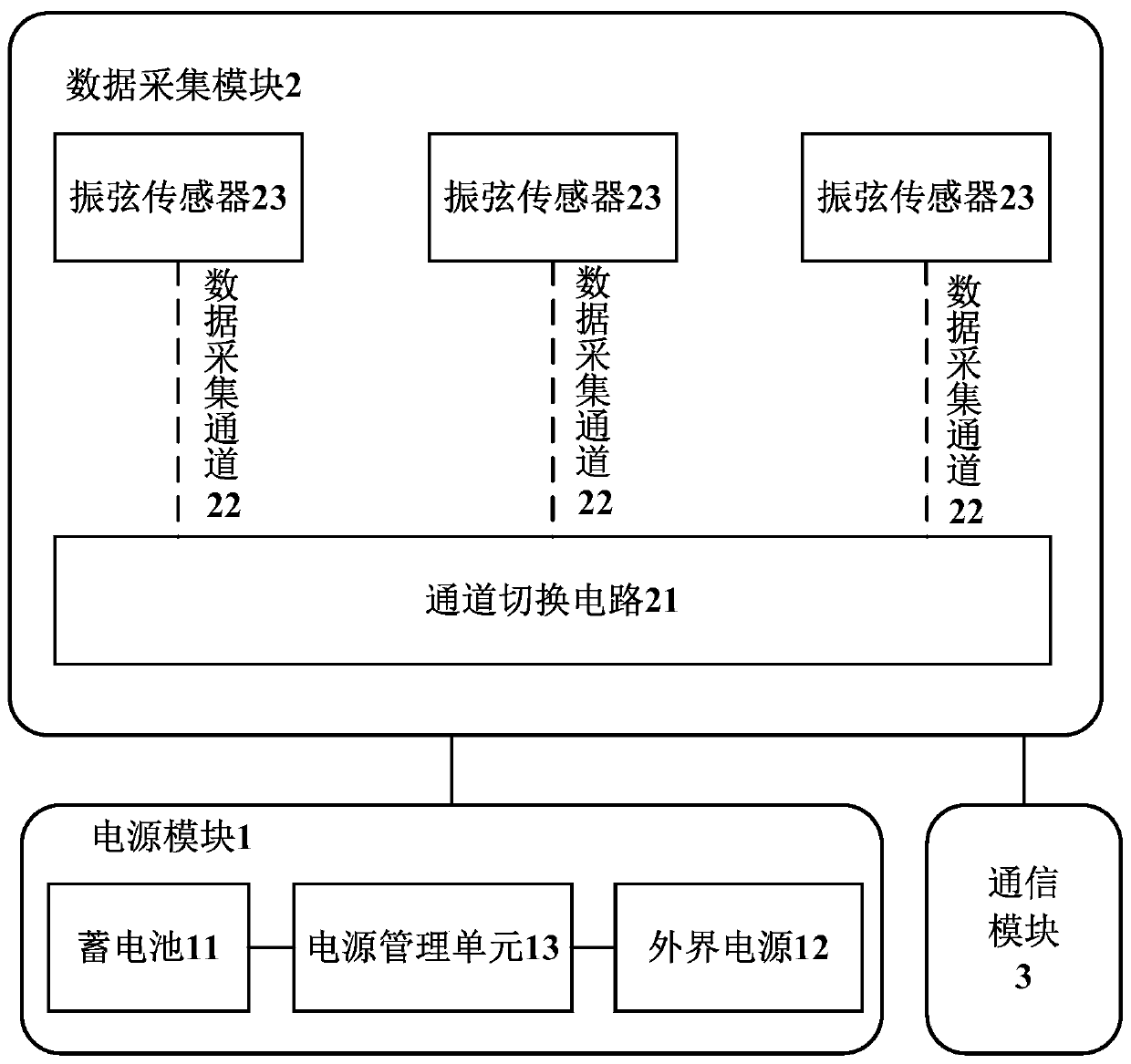 Automatic data acquisition system of low-insulation vibrating wire sensor