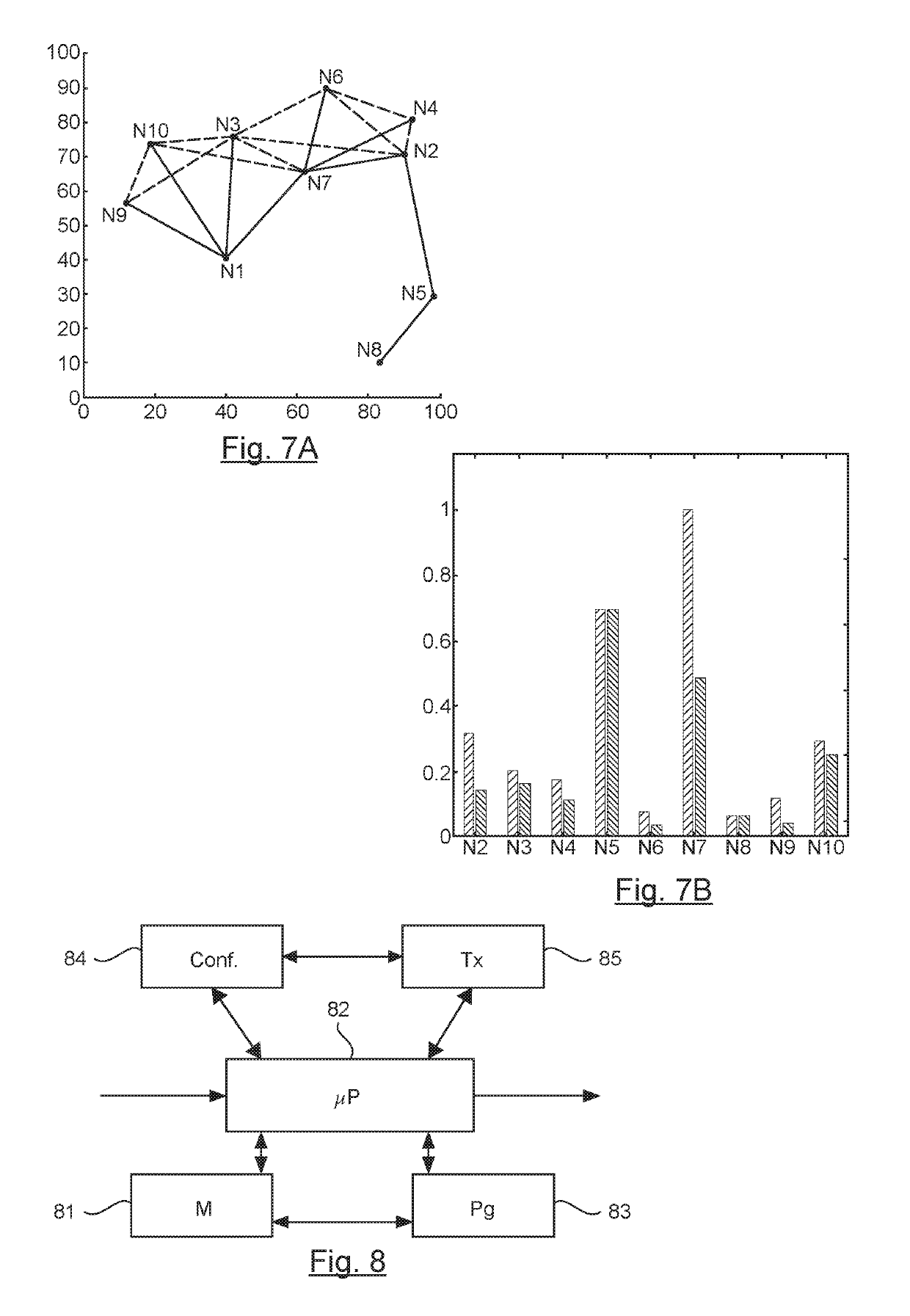 Method for configuring a network comprising several nodes, a method for transmitting data in said network, and corresponding equipment and computer program