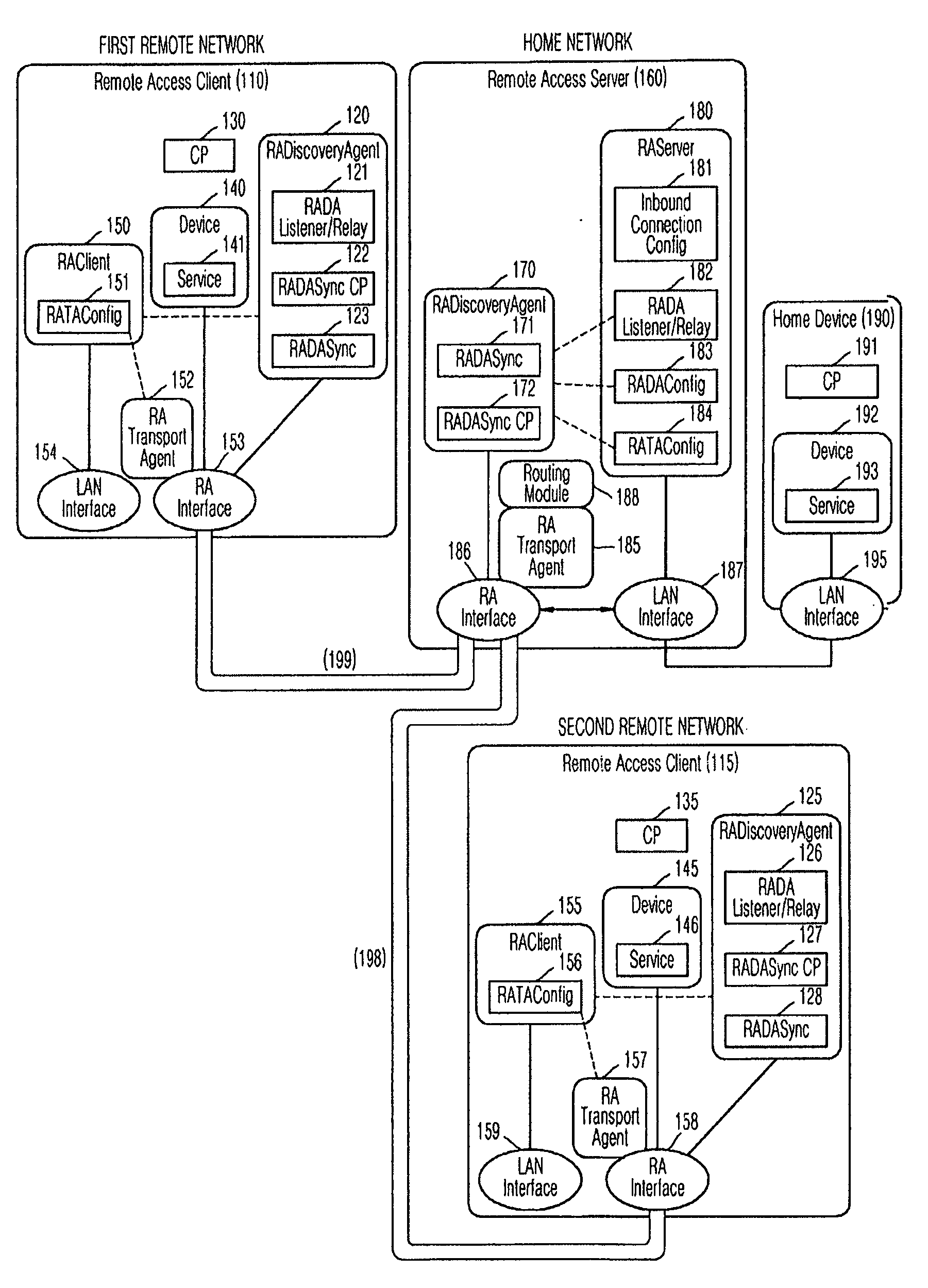 UPnP remote access server and method of supporting multiple remote accesses