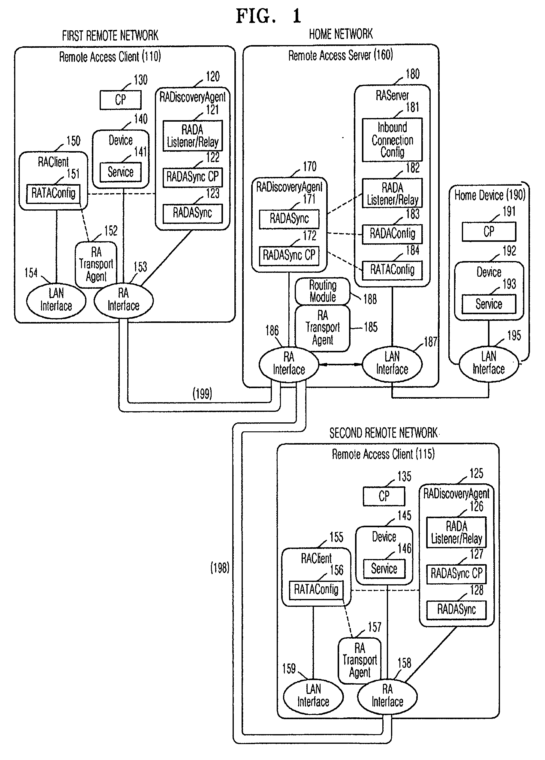 UPnP remote access server and method of supporting multiple remote accesses