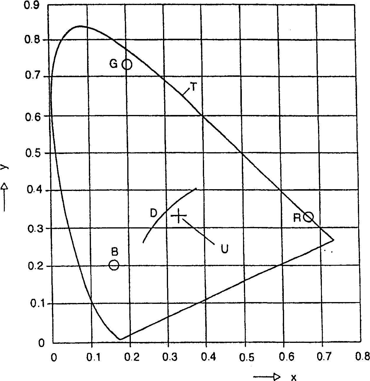 Circuit arrangement and method for an illumination device having settable color and brightness