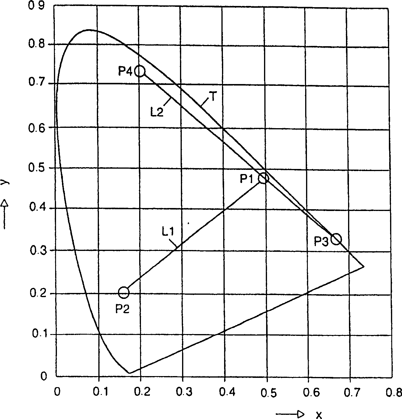 Circuit arrangement and method for an illumination device having settable color and brightness