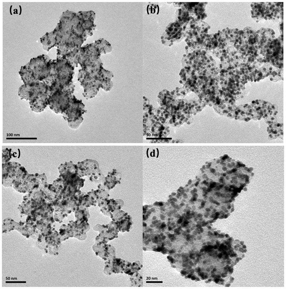 Preparation method of high-activity Pt/C catalyst