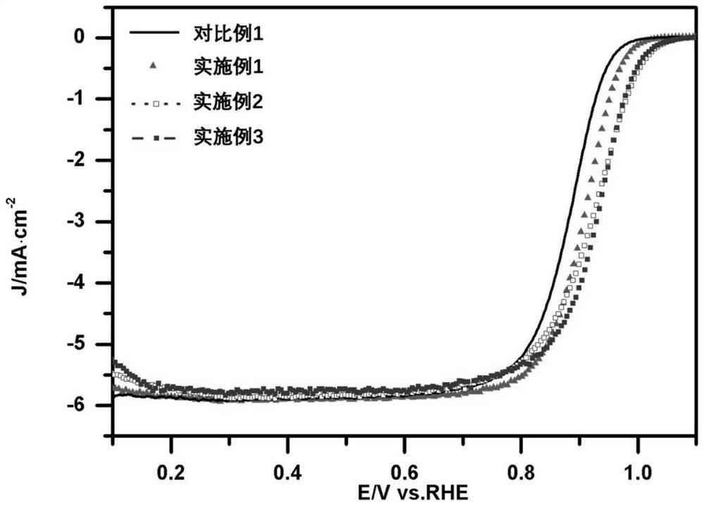 Preparation method of high-activity Pt/C catalyst