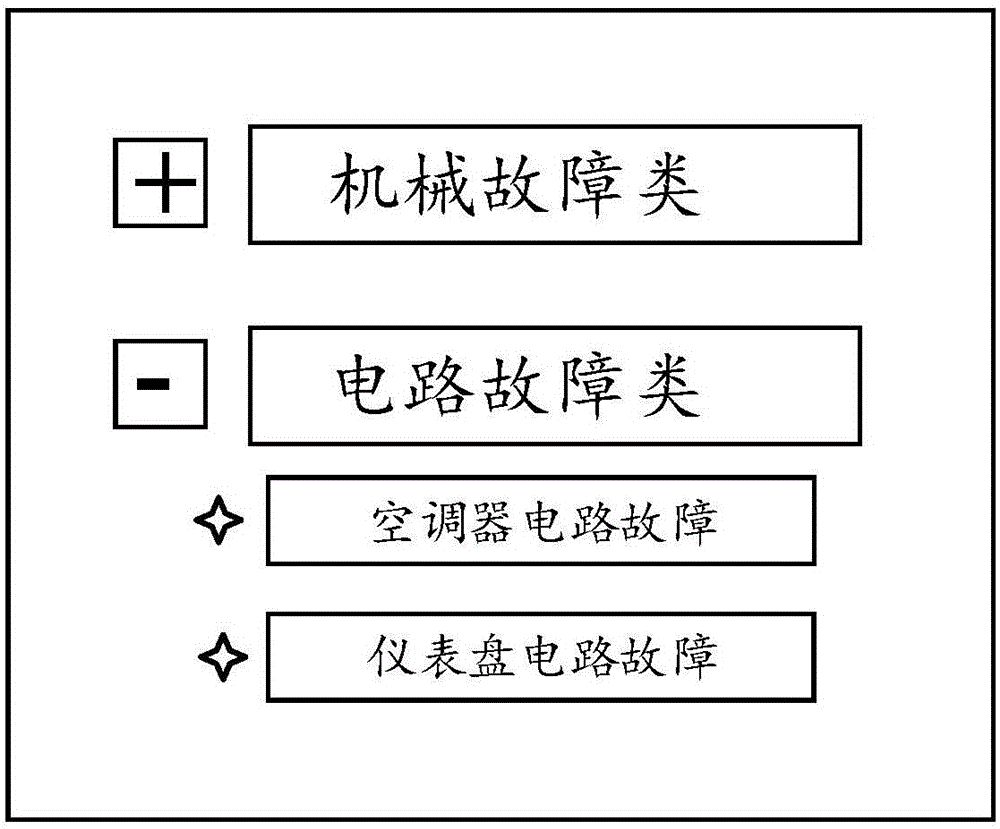 Automobile fault diagnosis method and apparatus thereof