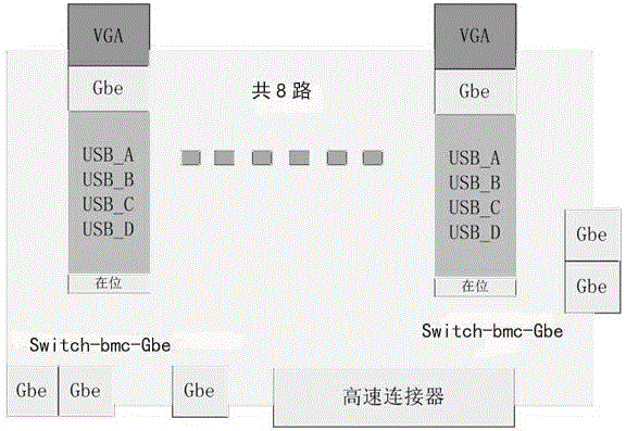 Testing device and method based on domestic multi-unit server management unit