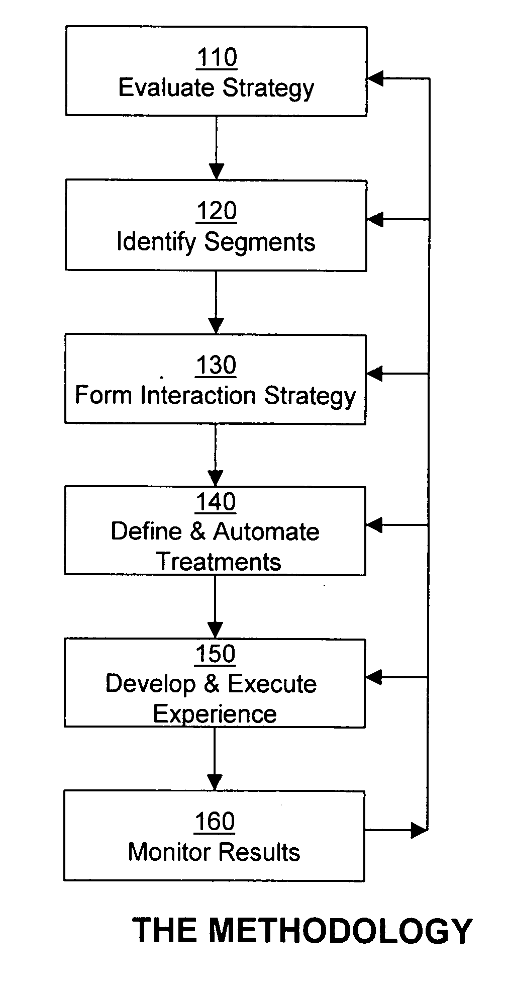 Enhancing insight-driven customer interactions with an engine