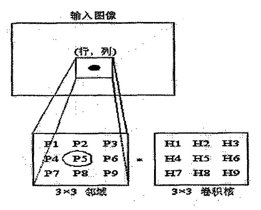 Method for improving display brightness uniformity of flat-panel display