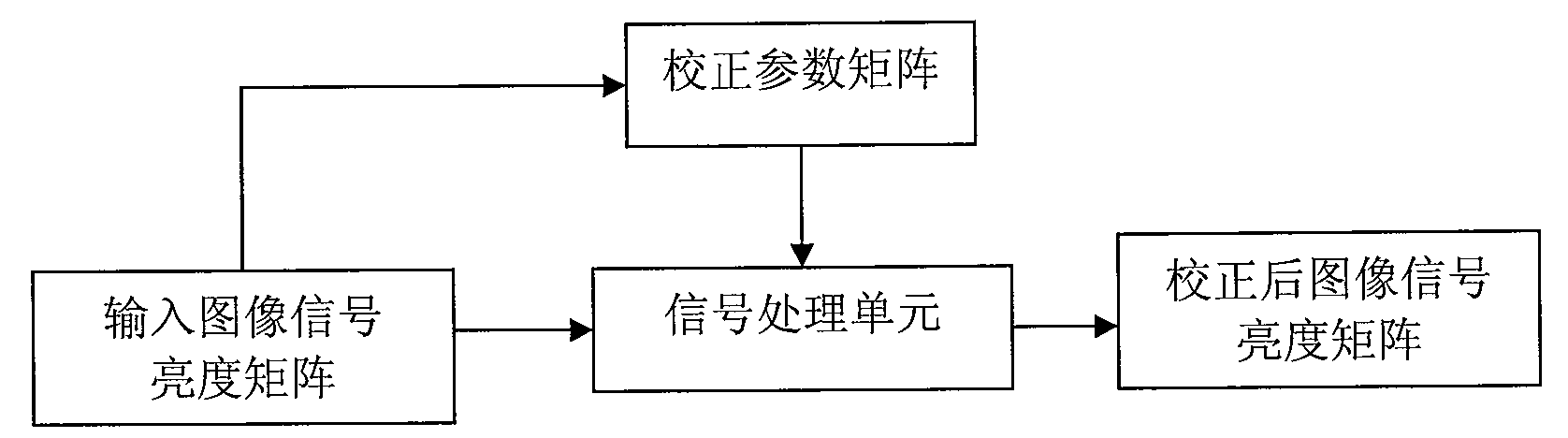 Method for improving display brightness uniformity of flat-panel display