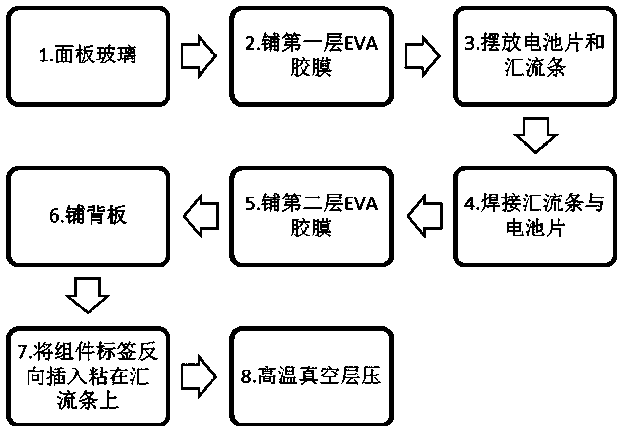 Composite label and photovoltaic module manufacturing method using label