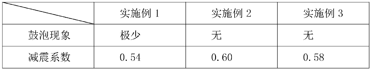 Novel aqueous damping coating material for automotive interiors, preparation method and equipment thereof