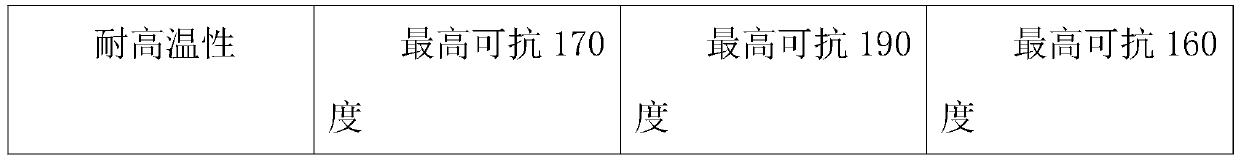 Novel aqueous damping coating material for automotive interiors, preparation method and equipment thereof