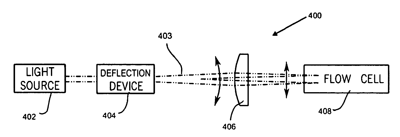 Method and apparatus for rapidly counting and identifying biological particles in a flow stream