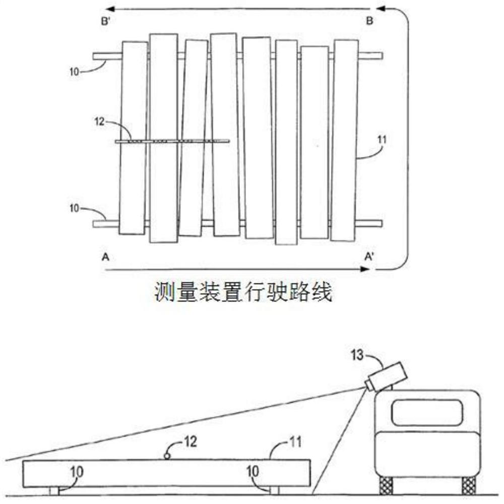 Pairing method for log piles