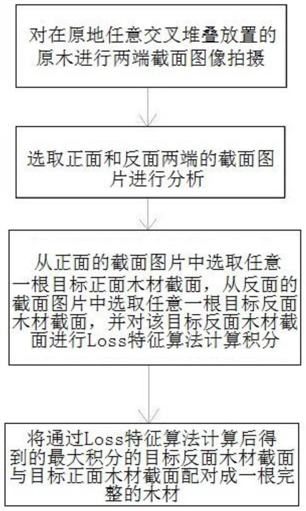 Pairing method for log piles