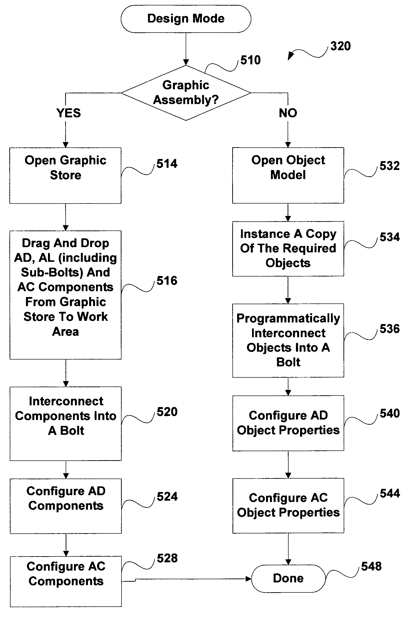 Automating time sequenced tasks