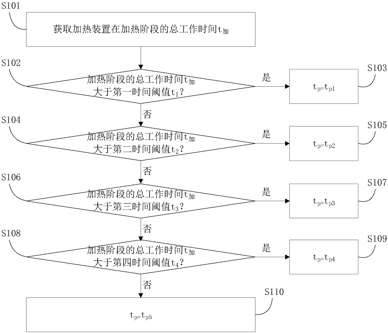 Electric pressure cooker and cooking control method thereof